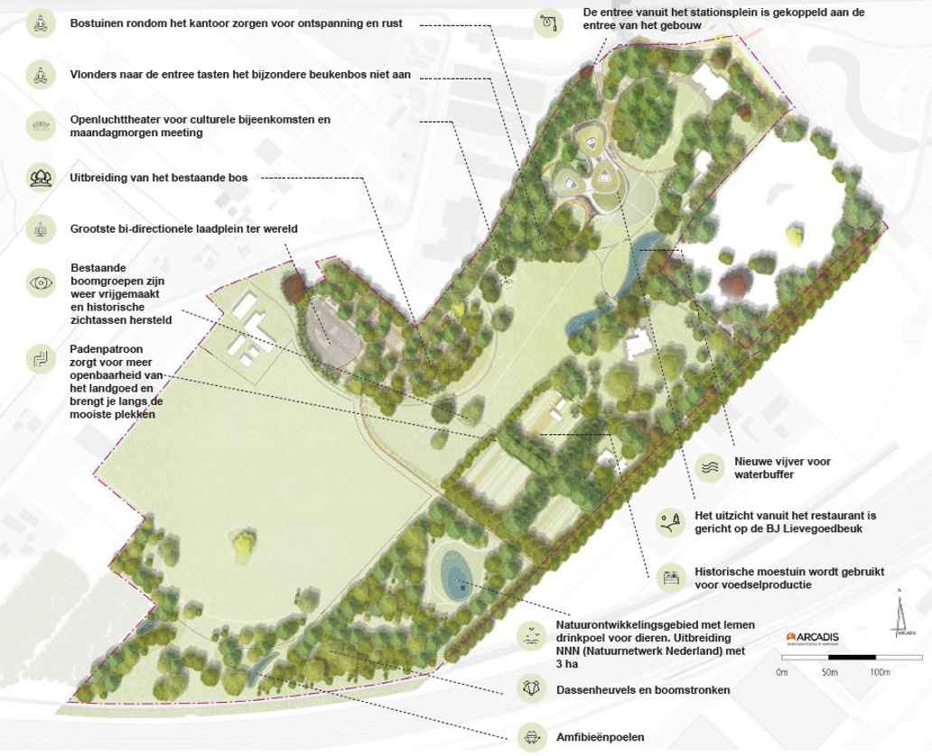 Infographic landgoed